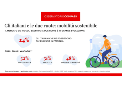 Osservatorio Compass: moto e biciclette trainano il cambiamento della mobilità