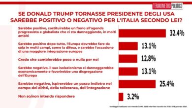 Trump di nuovo presidente? Una chance per l’integrazione europea