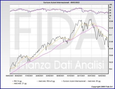 Investimenti finanziari, così l’IA può tutelare i poveri risparmiatori