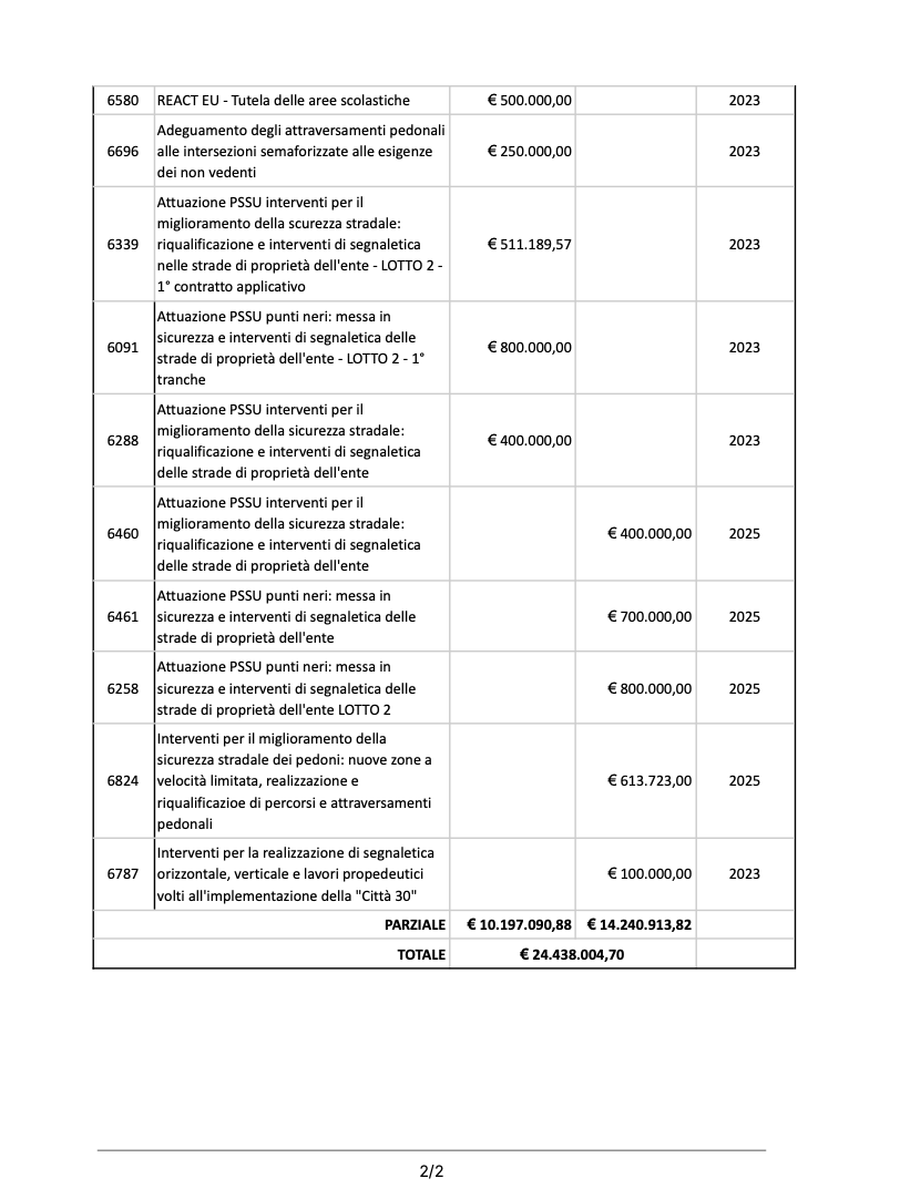 bologna 30 bologna 30