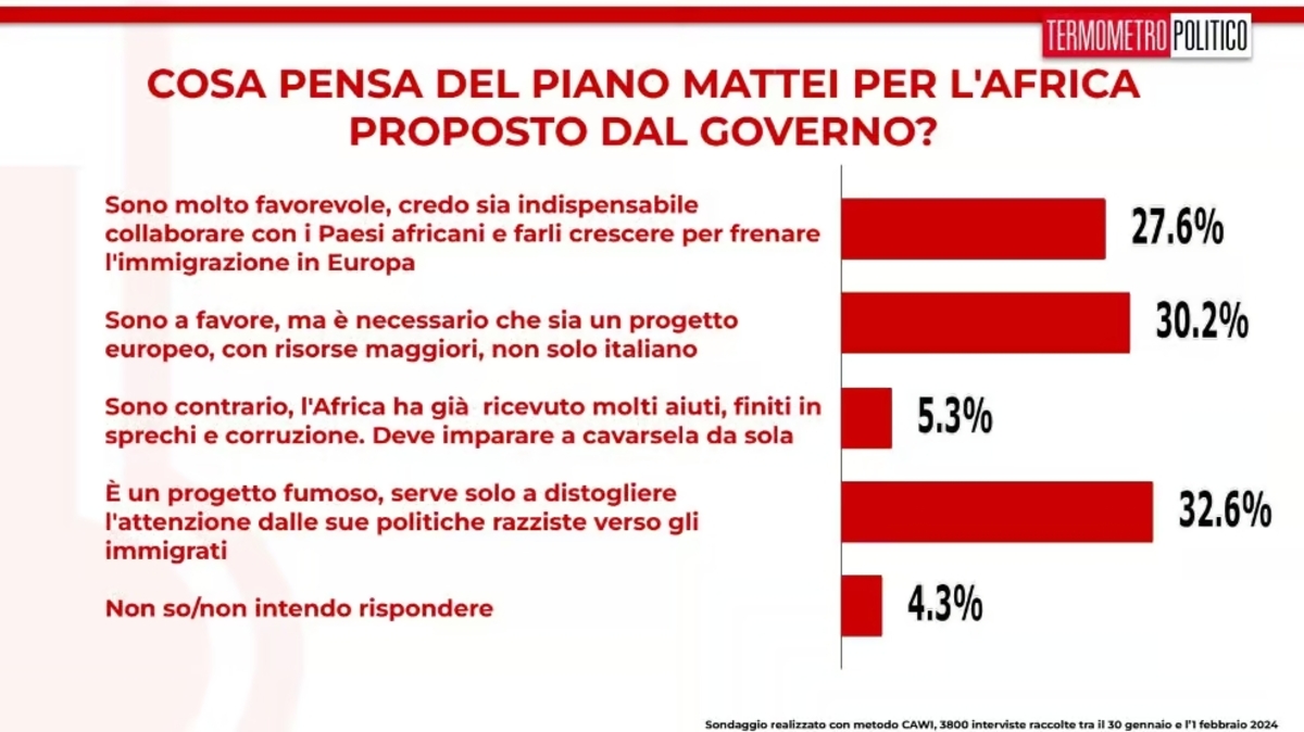 sondaggi 4f 1 sondaggi 4f 1