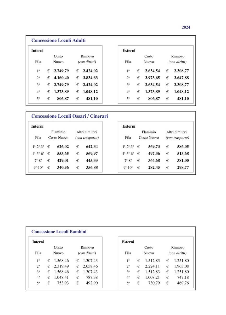 Muori? Prima paga la tassa di trasporto se vai fuori Comune: a Roma 192 euro