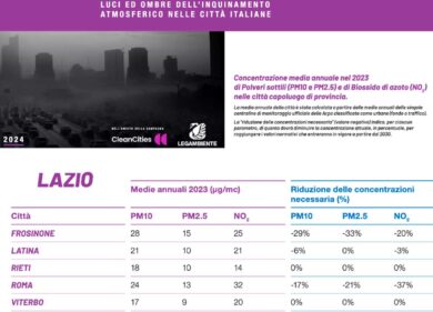 Smog, Roma soffoca: record per biossido di azoto. Rischio malattie polmonari