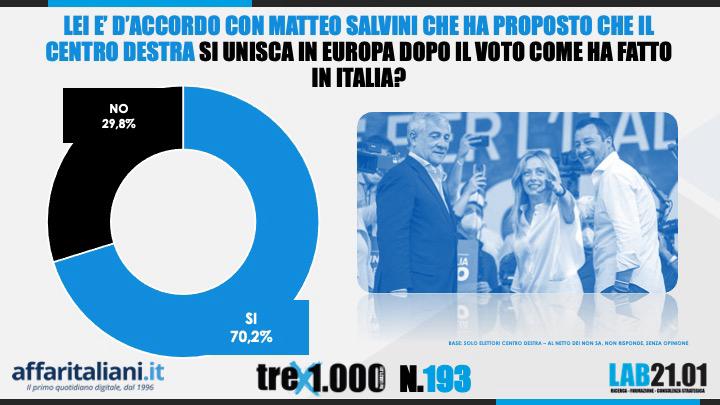 sond giusta sond giusta