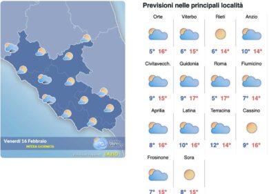 Meteo Roma 16 febbraio: il sole pieno spinge la massima sopra i 18 gradi