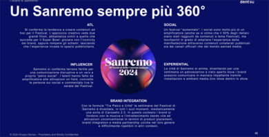 Sanremo? Super Bowl italiano: non solo Angelina Mango, trionfano anche i brand