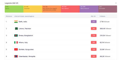Milano, aria tossica. Monguzzi-Verdi: “Le misure anti-smog non funzionano”