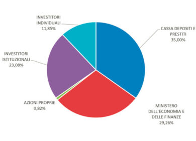 Banche e Stato assenti: ecco il libretto che salva i risparmi degli italiani