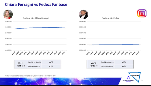 ferragni fedez fan base