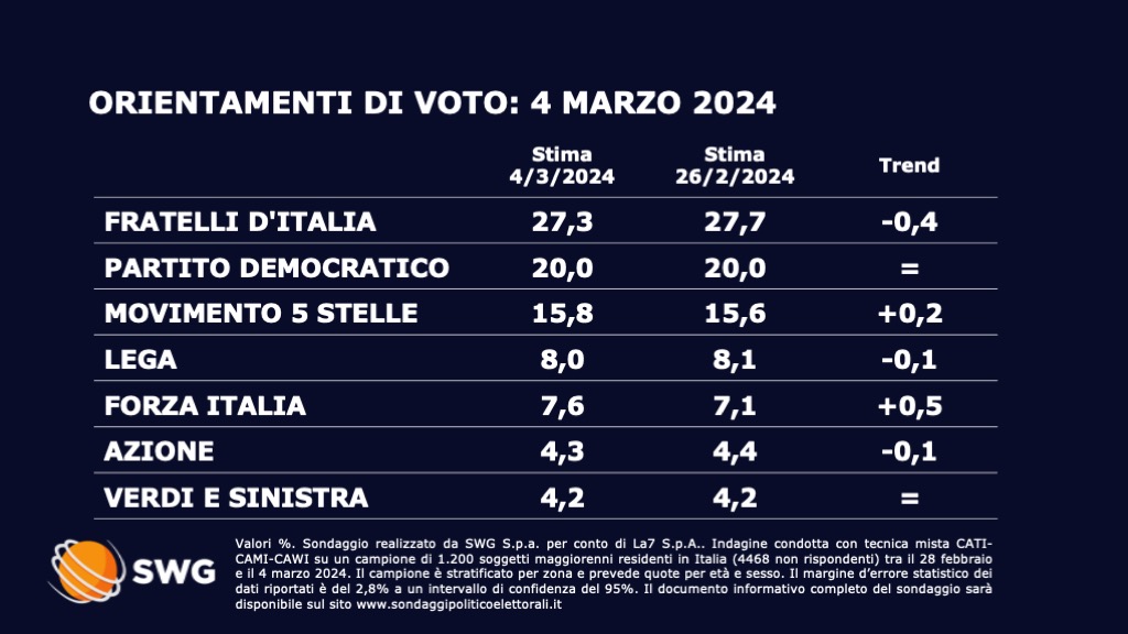 s 4 marzo A s 4 marzo A