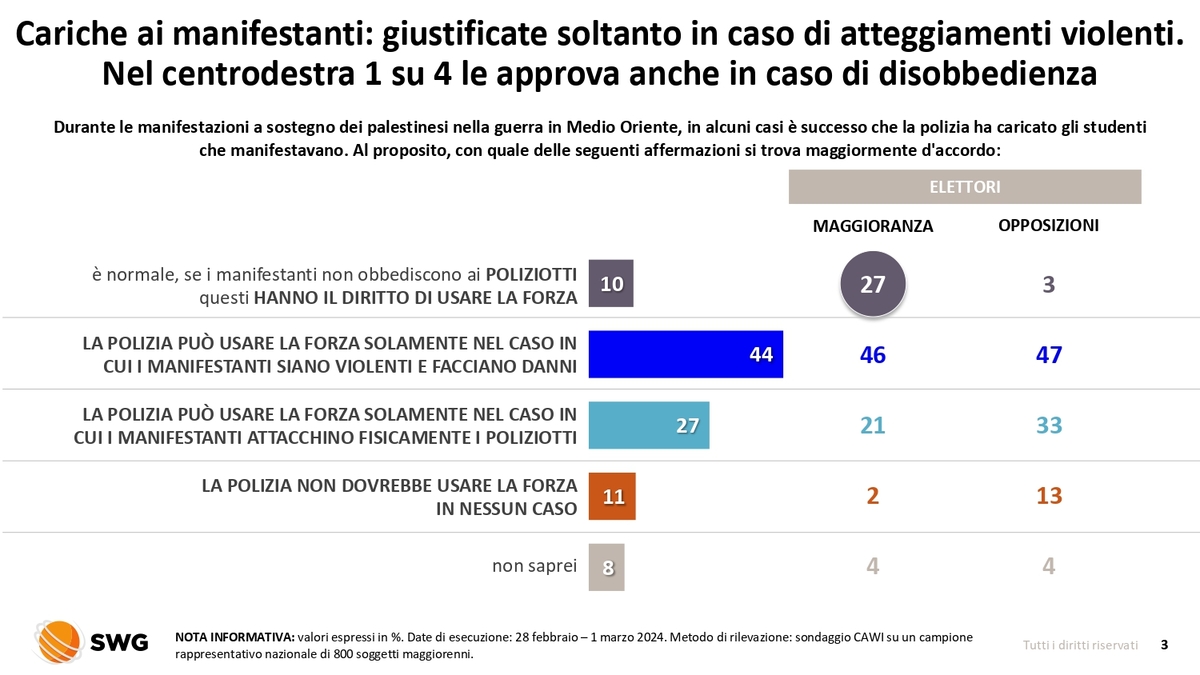 Due terzi degli italiani con il Colle. Cariche, nel Cdx prevalgono le critiche