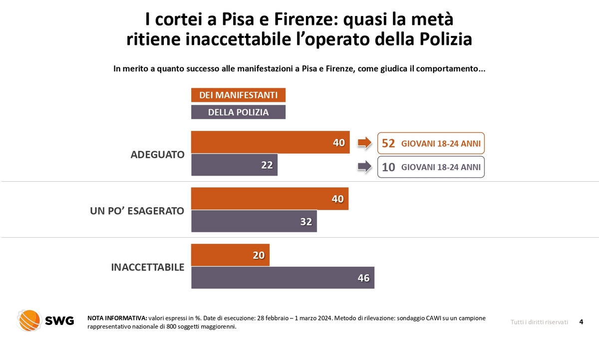Due terzi degli italiani con il Colle. Cariche, nel Cdx prevalgono le critiche