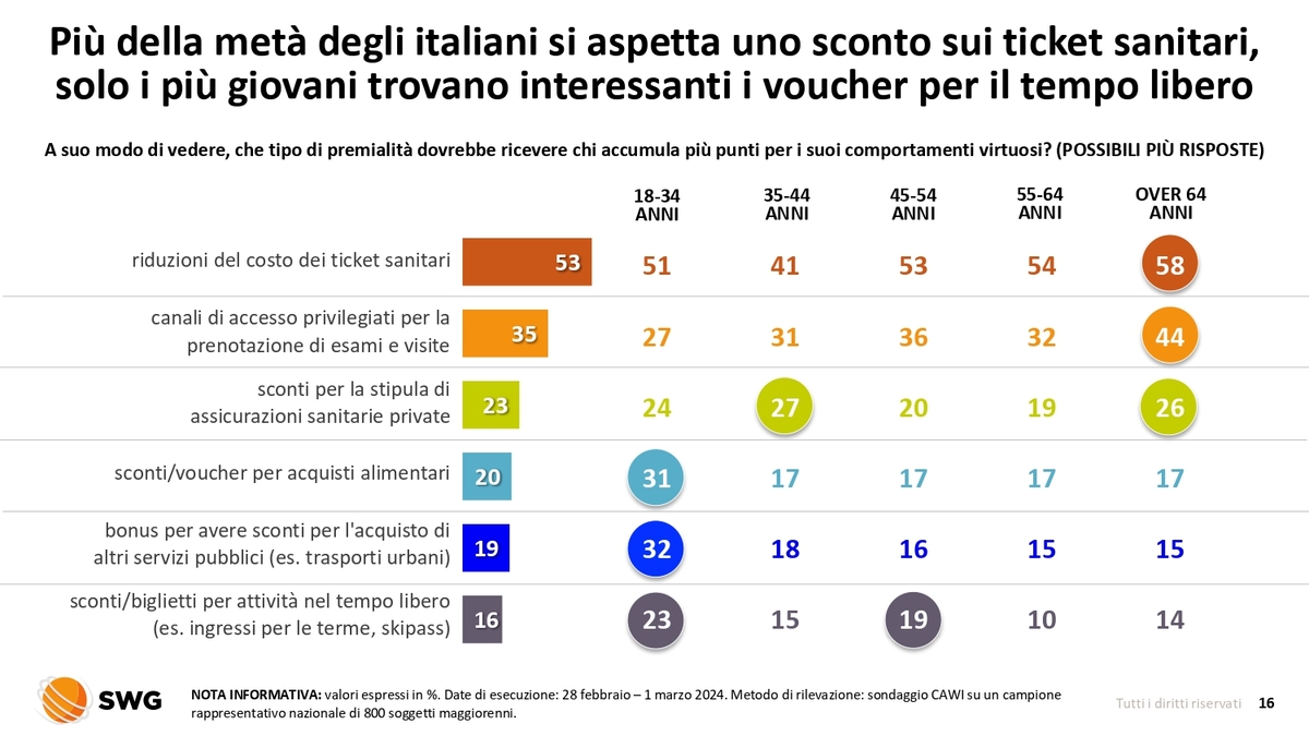 Due terzi degli italiani con il Colle. Cariche, nel Cdx prevalgono le critiche Due terzi degli italiani con il Colle. Cariche, nel Cdx prevalgono le critiche