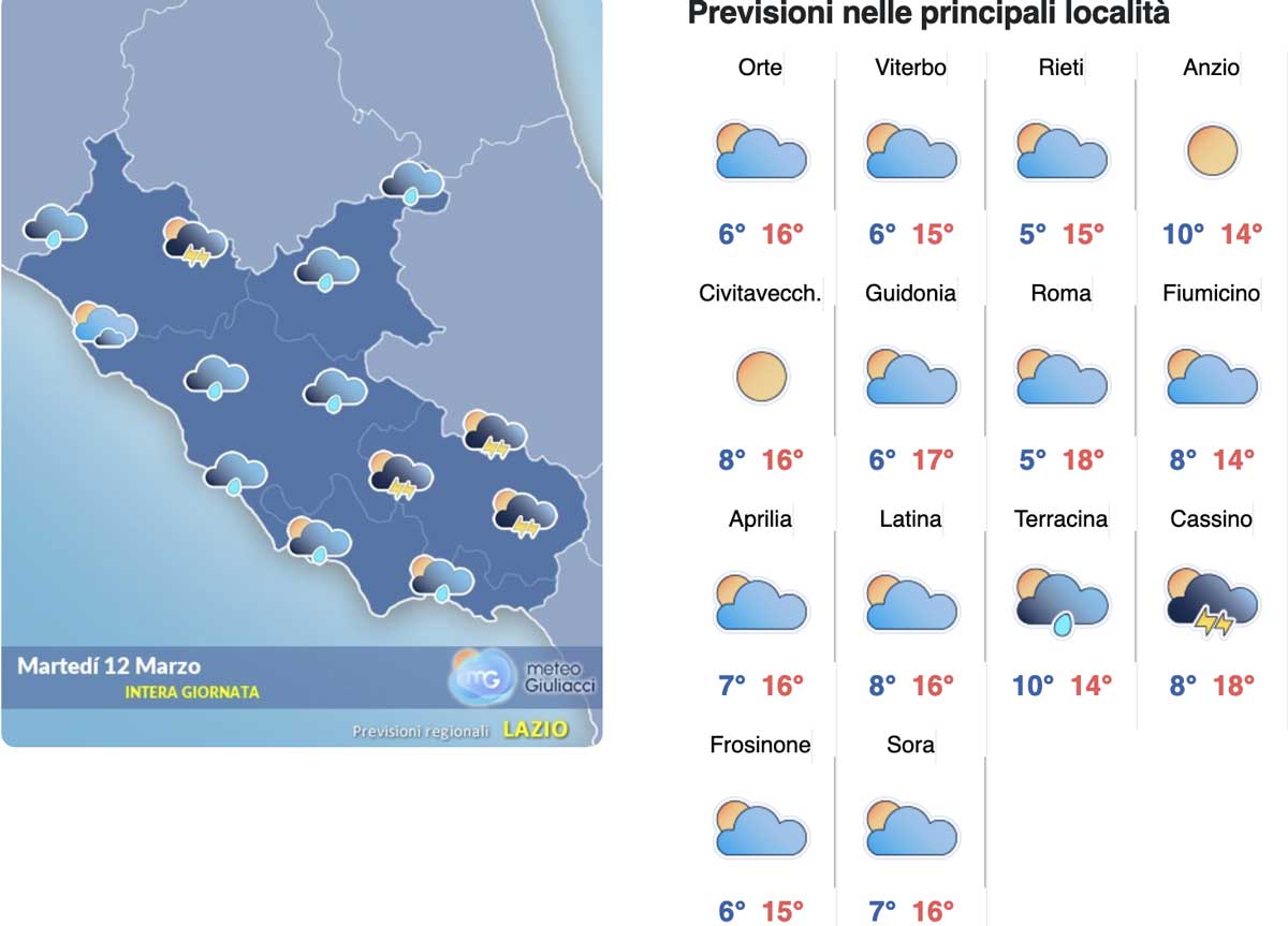 Meteo Roma 12 marzo: da martedì torna fisso il sole, le massime a quota 17 Meteo Roma 12 marzo: da martedì torna fisso il sole, le massime a quota 17