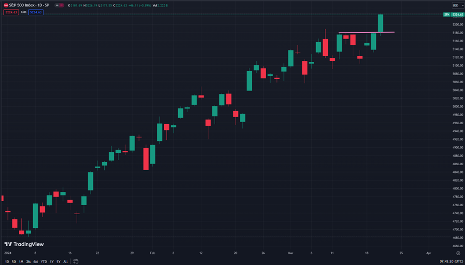 grafico 3 grafico 3