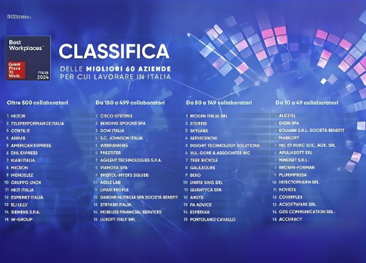 classifica (1) classifica (1)