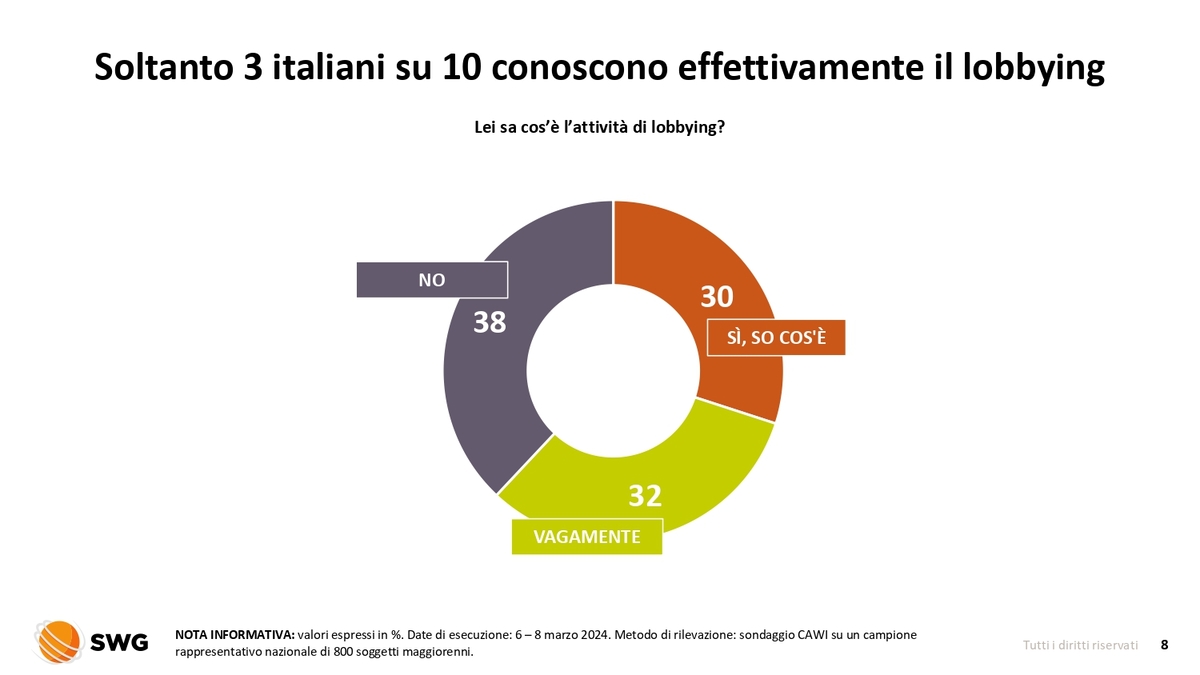 Lega, la maggioranza sta con Salvini. Ma oltre 1/3 degli elettori dissente Lega, la maggioranza sta con Salvini. Ma oltre 1/3 degli elettori dissente
