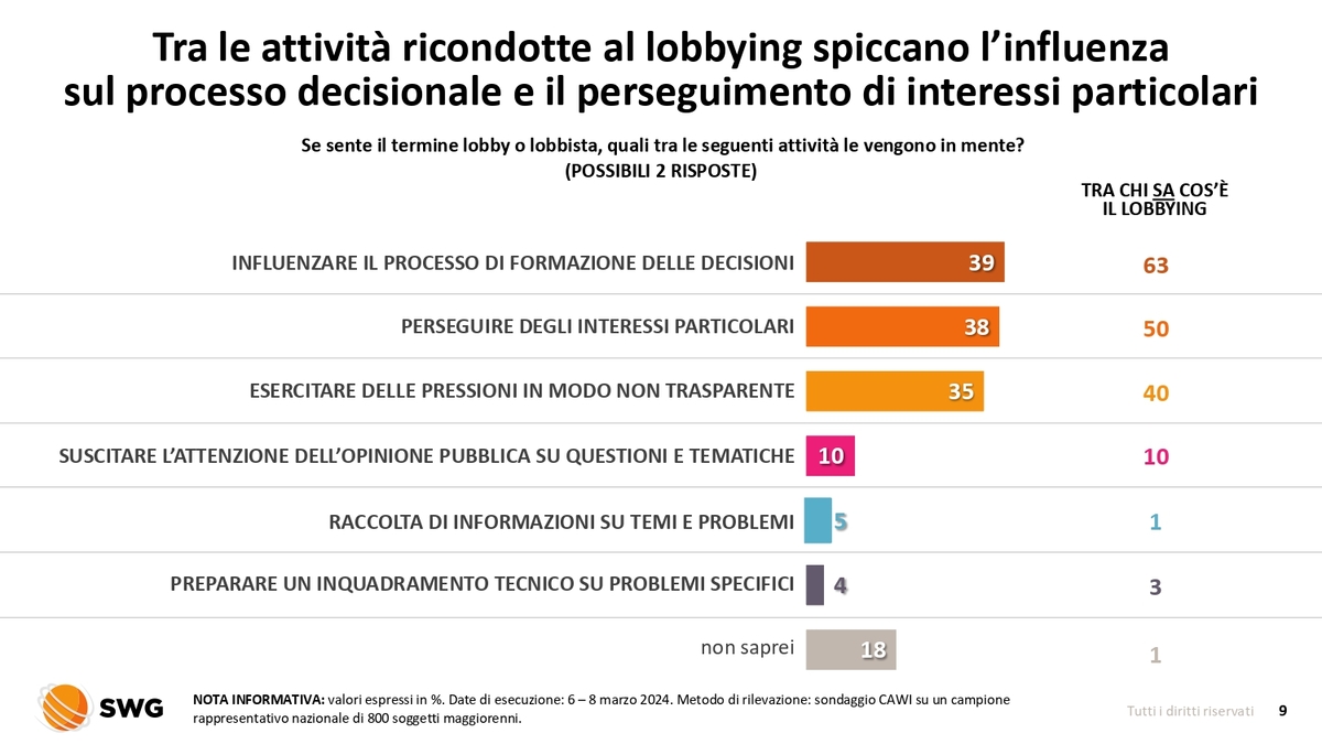 Lega, la maggioranza sta con Salvini. Ma oltre 1/3 degli elettori dissente Lega, la maggioranza sta con Salvini. Ma oltre 1/3 degli elettori dissente