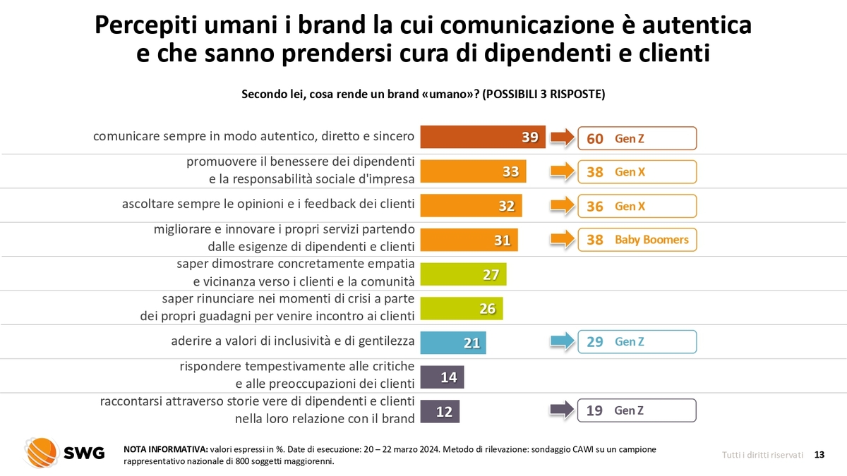 Lega, la maggioranza sta con Salvini. Ma oltre 1/3 degli elettori dissente Lega, la maggioranza sta con Salvini. Ma oltre 1/3 degli elettori dissente