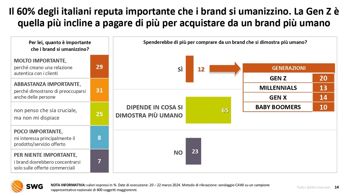 Lega, la maggioranza sta con Salvini. Ma oltre 1/3 degli elettori dissente Lega, la maggioranza sta con Salvini. Ma oltre 1/3 degli elettori dissente