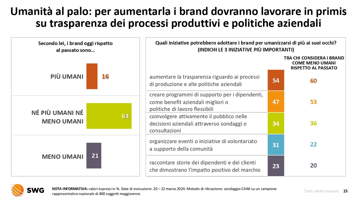Lega, la maggioranza sta con Salvini. Ma oltre 1/3 degli elettori dissente Lega, la maggioranza sta con Salvini. Ma oltre 1/3 degli elettori dissente