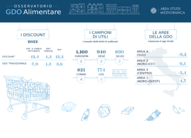 Area Studi Mediobanca: presentato il nuovo studio sulla GDO alimentare