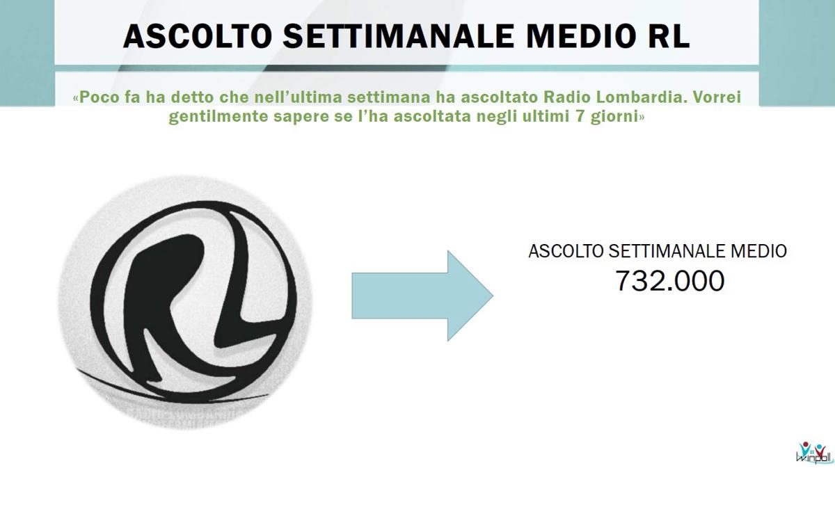 Radio Lombardia tra le radio locali più note della regione Radio Lombardia tra le radio locali più note della regione
