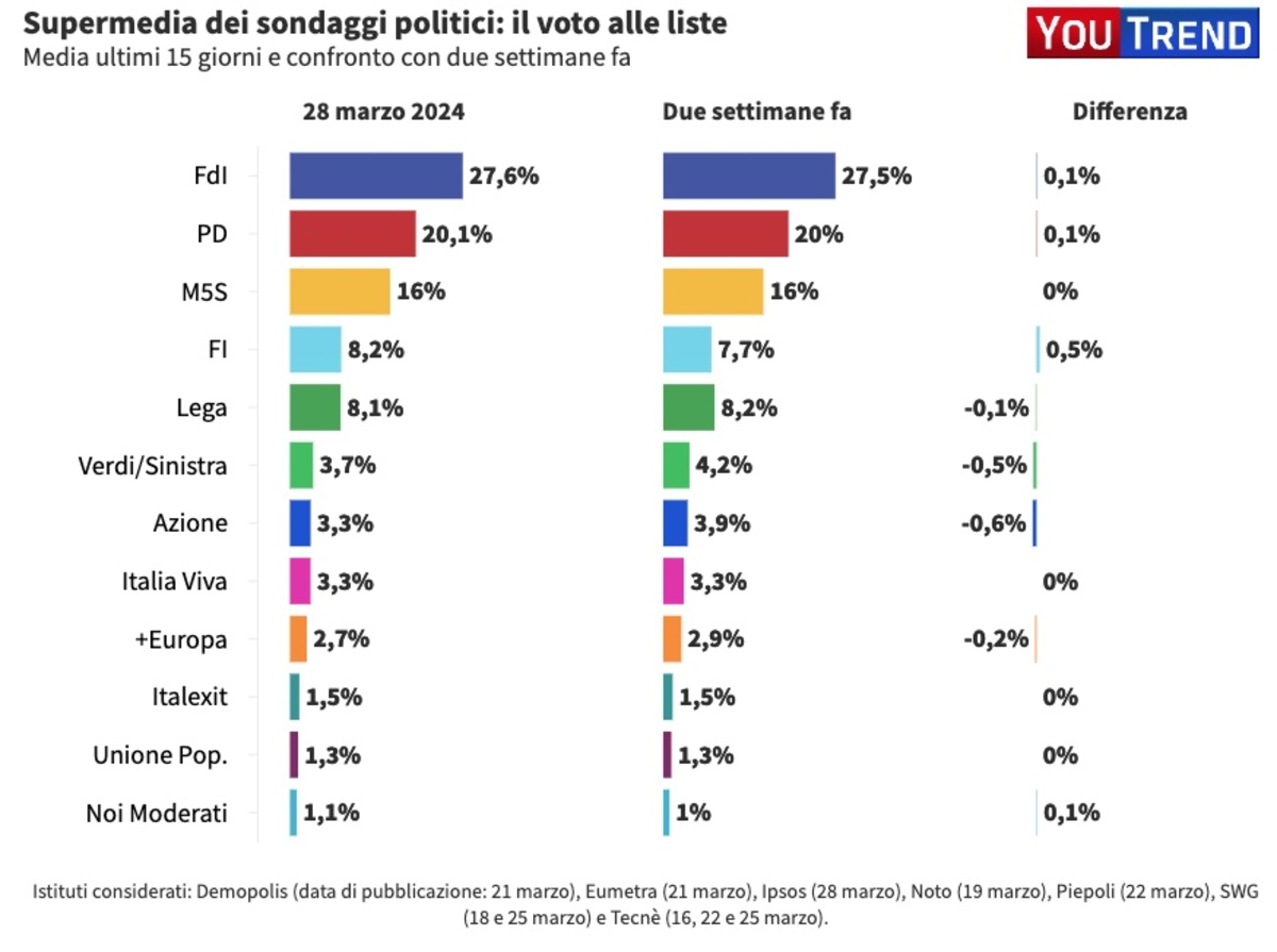 Schermata 2024 03 29 alle 09.46.09