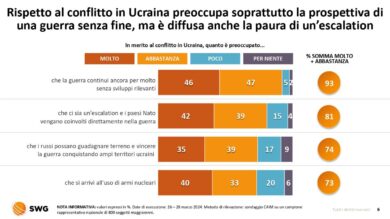 Terroristi torturati in Russia: per quasi metà degli italiani comprensibile