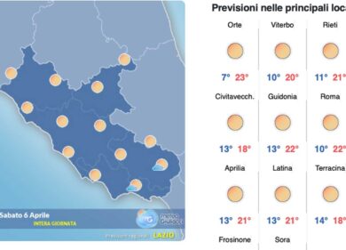 Il meteo del 6 aprile: continua l’alta pressione con sole e temperature miti