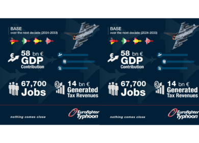 Leonardo, report svela il contributo economico in UE del programma Eurofighter