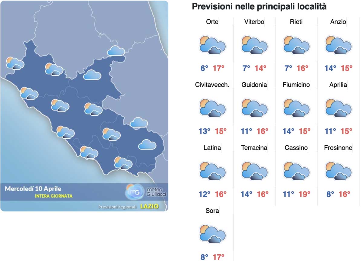 Meteo Roma 10 aprile: picco di caldo estivo alle porte, ma poi torna il fresco Meteo Roma 10 aprile: picco di caldo estivo alle porte, ma poi torna il fresco