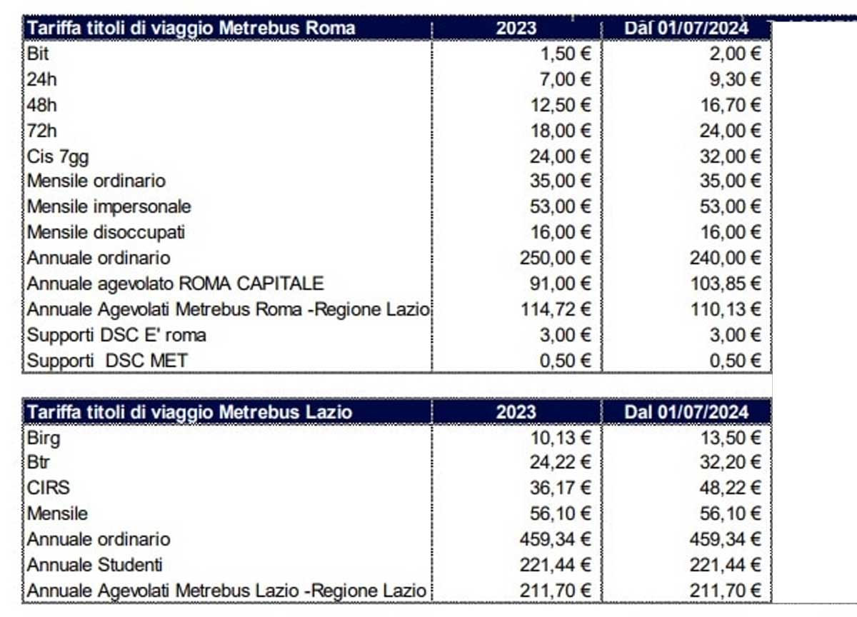 Biglietti di bus e metro, arrivano gli aumenti: le nuove tariffe dal 1° luglio
