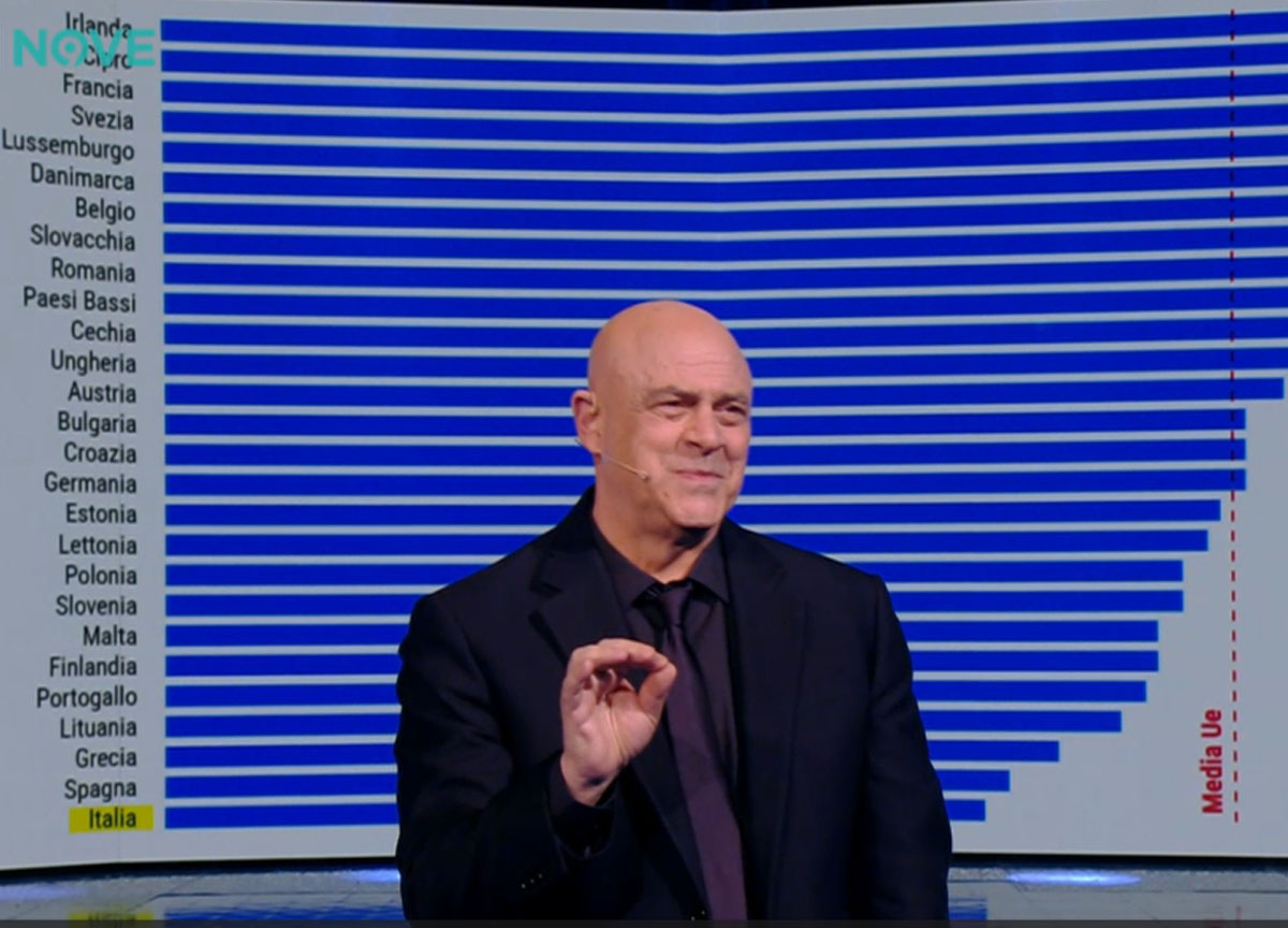 Crozza/monologo sulla natalità: «Tagli ai centri estivi? Meloni, alle giovani coppie che vogliono procreare non mandare in vacca l’estate!» Crozza/monologo sulla natalità: «Tagli ai centri estivi? Meloni, alle giovani coppie che vogliono procreare non mandare in vacca l’estate!»