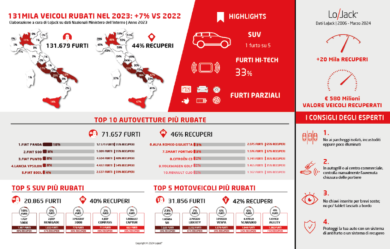 Furti auto, le preferite dai ladri e le regioni più colpite
