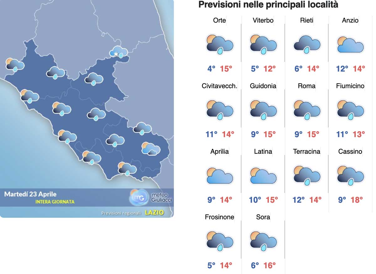 Meteo Roma 23 aprile: sole e pioggia ma anche temporali. Il 25 sarà “bagnato” Meteo Roma 23 aprile: sole e pioggia ma anche temporali. Il 25 sarà “bagnato”