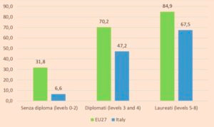 Medicina, proteste sullo stop al numero chiuso: la sanità italiana è miope