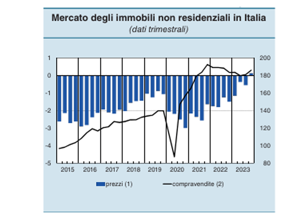 grafico 2 grafico 2