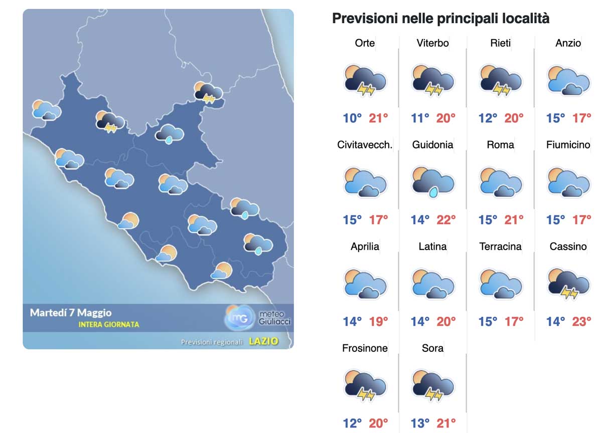 Meteo Roma 7 maggio: nuvole sole e pioggia, ma anche un picco di caldo estivo Meteo Roma 7 maggio: nuvole sole e pioggia, ma anche un picco di caldo estivo