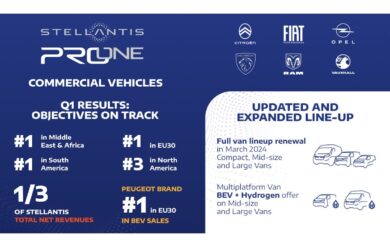 Stellantis Pro One: successo di vendite globali nel  primo trimestre 2024