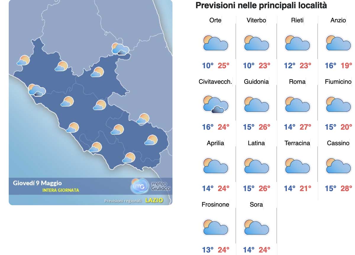 Meteo Roma 9 maggio: venti da nord est e picco di caldo a +27, la sorpresa Meteo Roma 9 maggio: venti da nord est e picco di caldo a +27, la sorpresa