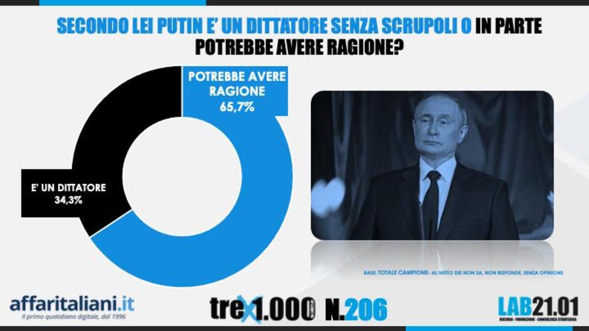 Sondaggio