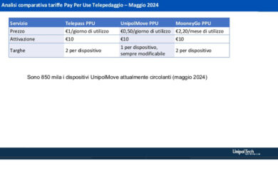 La guerra dei pedaggi: Telepass, Unipol e Mooney… le tariffe
