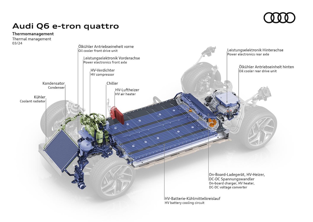 Audi: la piattaforma PPE rivoluziona la mobilità elettrica premium Audi: la piattaforma PPE rivoluziona la mobilità elettrica premium