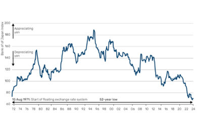 Politica monetaria e tassi di interesse: il rebus dello yen giapponese