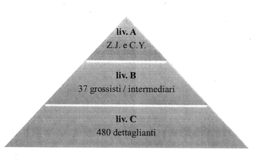 Aumai, maxi frode tra società fantasma, fatture false e fondi neri. Le carte