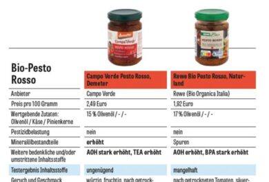 Pesto rosso, non tutti sono uguali. Trovati pesticidi, muffe e bisfenolo A