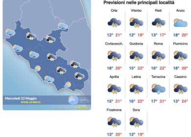Meteo Roma 22 maggio: pioggia e temporali sui rilievi, domina il sole in città
