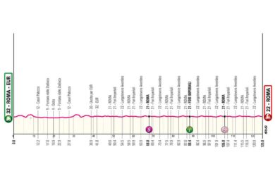 Giubileo, prove tecniche: Papa e Giro d’Italia, due giorni di massima allerta