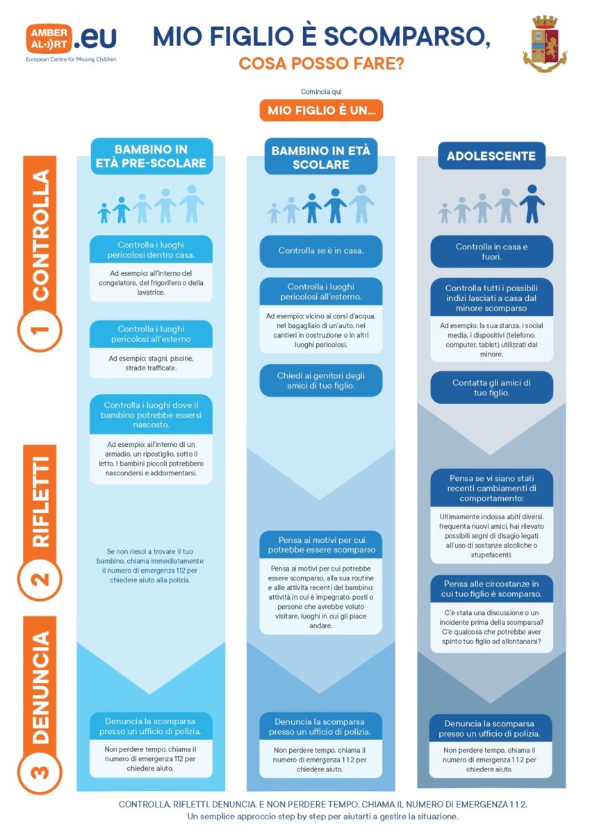 IT flowchart check think report v2 page 0001